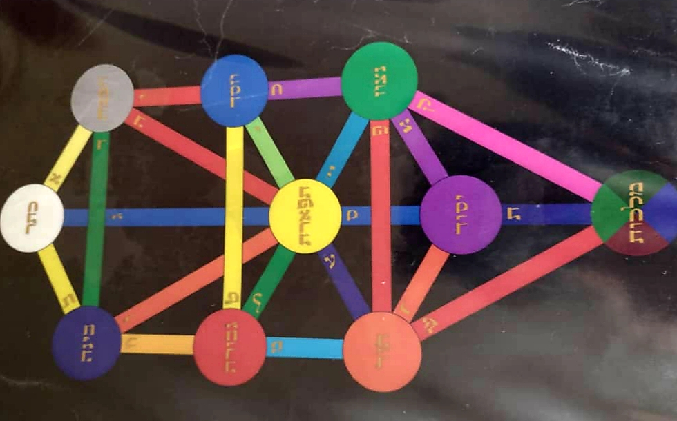 Arbol de la vida